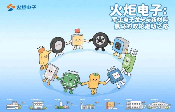配资专业在线炒股配资 火炬电子：军工电子龙头与新材料黑马的双轮驱动之路